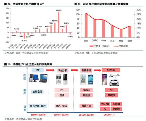 云課堂與數據中心雙輪驅動，計算機軟硬件市場迎來新增長點